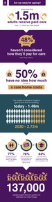 Anchor infographic
