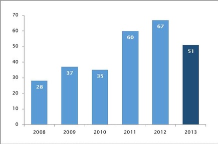 Wilkins Kennedy insolvency figures