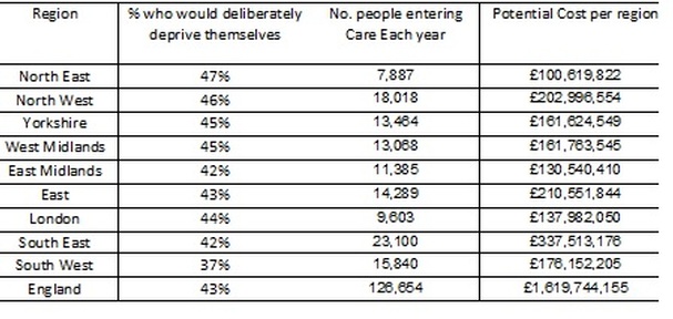 Impact of deliberate spending of assets on English councils