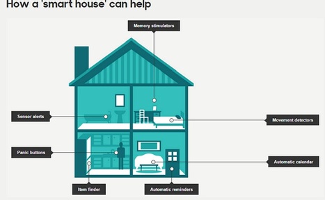 How 'smart houses' can help people living with dementia at home Credit: BBC