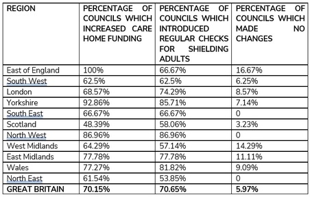 Data provided by councils in England, Wales and Scotland. Credit: Key