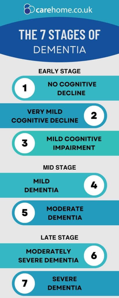 What You Need To Know About Dementia Features Local 41 OFF