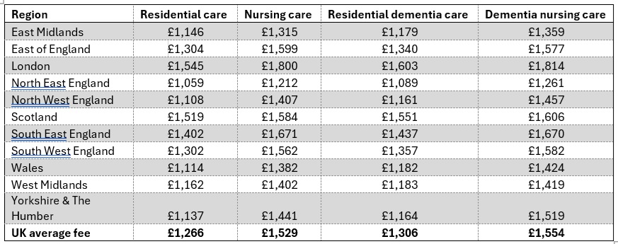Care home fees and costs: How much do you pay in 2025?
